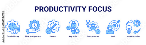 Productivity Focus banner icon set emphasizing efficient time use, skill mastery, process optimization, and goal-oriented execution