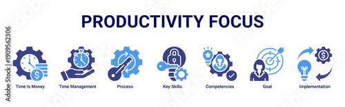 Productivity Focus banner icon set emphasizing efficient time use, skill mastery, process optimization, and goal-oriented execution