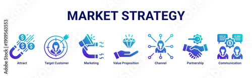 Market Strategy banner icon set focusing on customer attraction, value delivery, communication channels, and strategic partnerships