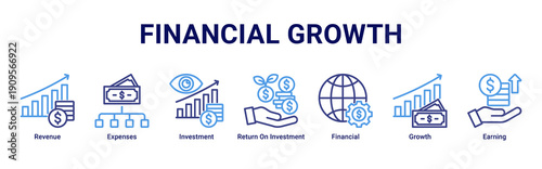 Financial Growth banner icon set illustrating revenue streams, investments, ROI analysis, expense control, and sustainable business growth