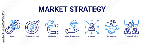 Market Strategy banner icon set focusing on customer attraction, value delivery, communication channels, and strategic partnerships