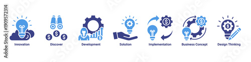 Innovation Flow banner icon set showing the journey from discovery and concept design to solution development and implementation