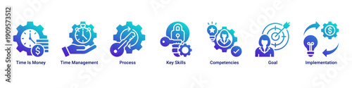Productivity Focus banner icon set emphasizing efficient time use, skill mastery, process optimization, and goal-oriented execution