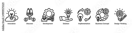 Innovation Flow banner icon set showing the journey from discovery and concept design to solution development and implementation