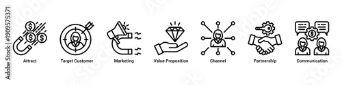 Market Strategy banner icon set focusing on customer attraction, value delivery, communication channels, and strategic partnerships