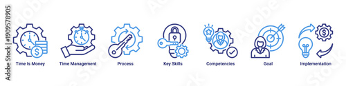 Productivity Focus banner icon set emphasizing efficient time use, skill mastery, process optimization, and goal-oriented execution