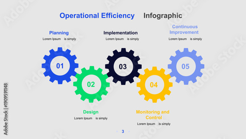 Operational Efficiency Process Infographic with Input, Operations, and Output Stages