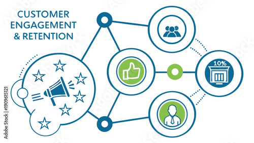 Business customer engagement and retention strategy infographic with people and thumbs up icons