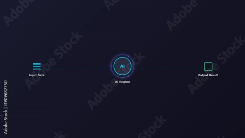 A sleek UI diagram illustrating the flow from input data to AI engine and output result