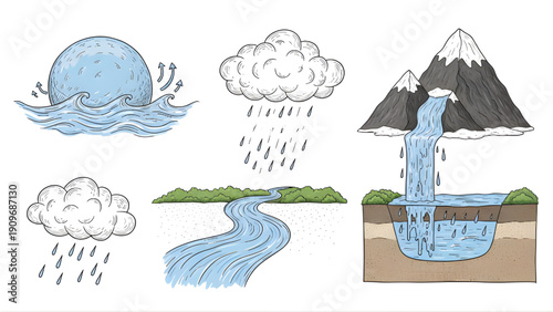 World water day the earth's water cycle process illustrated