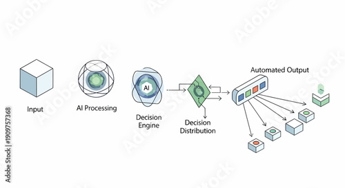 Conceptual diagram illustrating the end-to-end AI Infrastructure System Architecture, detailing data input, AI processing, decision engine operations, and automated output distribution