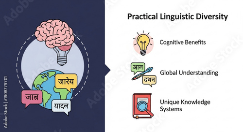 Practical linguistic diversity concept with brain and globe illustrations