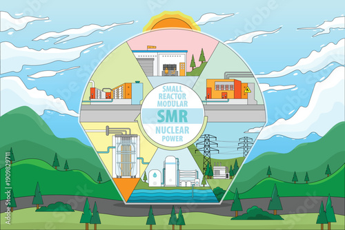 Nuclear Energy, Small Modular Reactors: Compact Solutions for a Clean Energy Future 