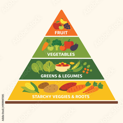 Food pyramid illustration with healthy eating guide
