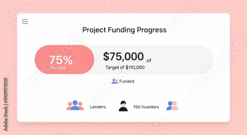 Project Funding Progress UI Dashboard with 75% Funded Status