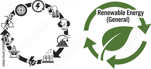 Renewable energy cycle concept illustration with sustainability icons, green leaf recycling arrows and clean power ecosystem vector design