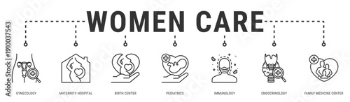 Women Care web banner icon vector illustration featuring Gynecology, Maternity Hospital, Birth Center, Pediatrics, Immunology, Endocrinology and Family Medicine Center