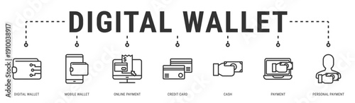 Digital Wallet web banner icon vector illustration featuring Digital Wallet, Mobile Wallet, Online Payment, Credit Card, Cash, Payment and Personal Payment