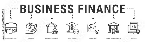 Business Finance web banner icon vector illustration with Business Payment, Wholesale, Wholesale Currency, Bank Deposit, Investment, Financial Regulation and Services