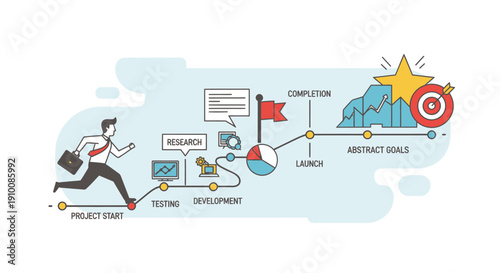 A man running along a project timeline with various stages like research, development, launch, and completion, aiming for abstract goals and success.