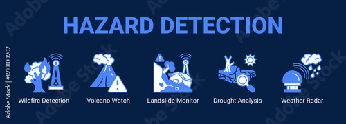 Hazard Detection web banner icon concept, with Wildfire Detection, Volcano Watch, Landslide Monitor, Drought Analysis.