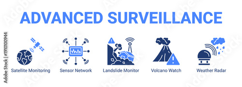 Advanced Surveillance web banner icon concept, with Satellite Monitoring, Sensor Network, Landslide Monitor, Volcano Watch.