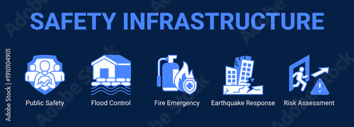 Photos Safety Infrastructure web banner icon concept, with Public Safety, Flood Control, Fire Emergency, Earthquake Response