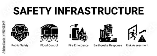 Fotografía Safety Infrastructure web banner icon concept, with Public Safety, Flood Control, Fire Emergency, Earthquake Response