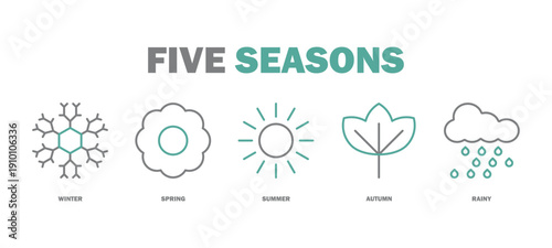 five seasons banner web icon vector illustration featuring icons of winter, spring, summer, autumn, rainy.