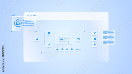 AI workflow automation artificial intelligence. ai agent workflow diagram dashboard machine learning showing node input, automation step, cloud and process flow.