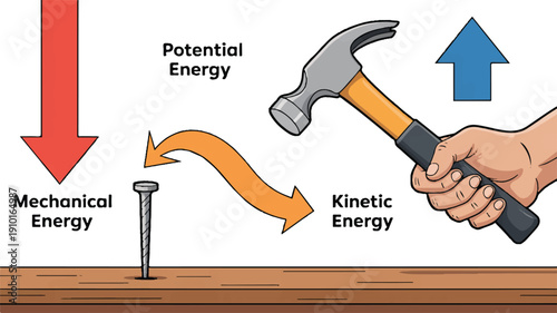 Clear science diagram showing mechanical energy conversion from potential to kinetic, demonstrating physics principles.
