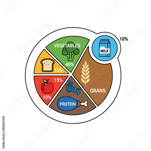Healthy food groups portion guide pie chart illustration