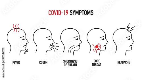 covid-19 symptoms infographic, health illustration