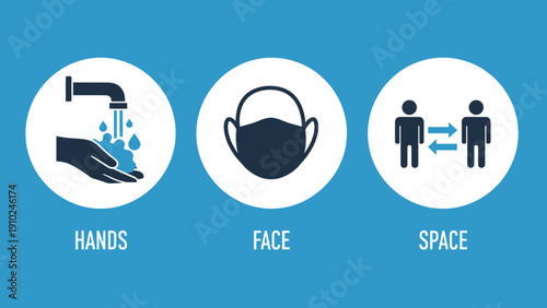 hands face space, covid-19 safety measures, coronavirus prevention