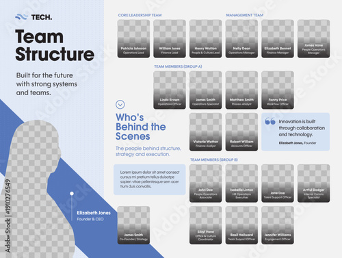 Organizational Chart Poster Template for Meet The Team, About Us & Corporate Hierarchy Poster Design