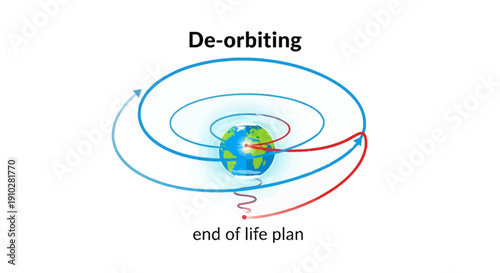 Conceptual illustration of de-orbiting strategy or satellite end-of-life plan, demonstrating controlled orbital decay and trajectory management for space debris mitigation.