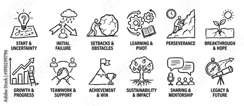 Comprehensive set of twelve hand-drawn business journey icons illustrates various stages of development, from initial uncertainty to future legacy, presented in a clean, doodle style