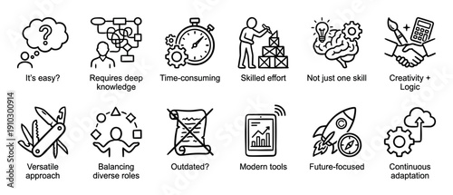 Set of black outline icons representing business process concepts like creativity, skilled effort, versatility, and continuous adaptation in a minimalist line art style