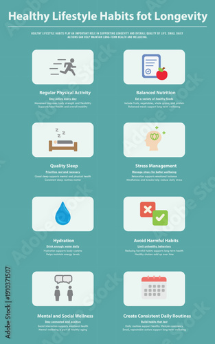 Healthy Lifestyle Habits for Longevity, vertical infographic illustration about longevity and long-term wellbeing, healthcare and medical science vector.