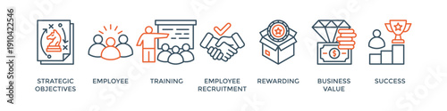 HRM banner web icon vector illustration concept of human resource management with icon of strategic objectives, employee, training, employee recruitment, rewarding, business value, and success