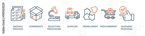 Rfp banner web icon vector illustration concept of request for proposal with icon of bidding process, commodity, selection procedure, supplier, premilimary, procurement and business proposal