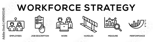 Workforce Strategy web banner icon vector illustration concept for business with icon of Employees, Job description, Work, Hurdles, Measure,.