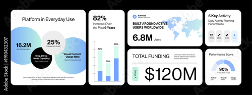 Bento Box Infographic Template for Dashboard UI Inspired Statistics Pitch Deck Presentation Layouts, Infographic Elements Vector