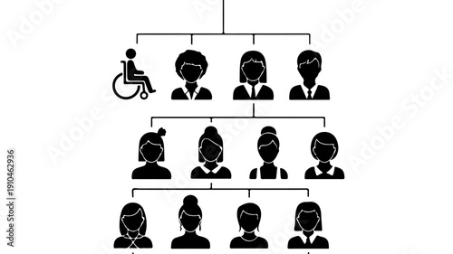 Organizational chart showing diversity and inclusion with a person with a disability.