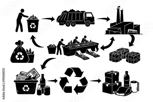 Recycling process diagram: waste collection, sorting, and reprocessing for sustainability.