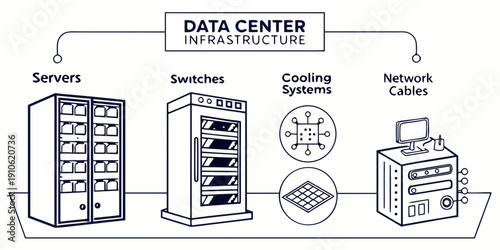 Illustration of a data center with servers, storage devices, cooling systems, and network equipment.
