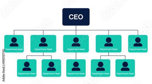Hierarchical Organizational Chart with CEO and Employees.