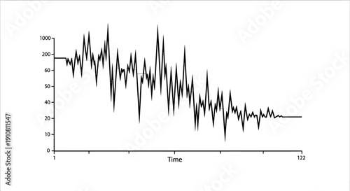 Abstract line graph showing high volatility and data fluctuation over time, technical analysis chart.