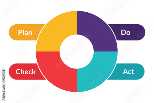 PDCA Cycle Illustrated for Project Dashboards in Modern App Interface