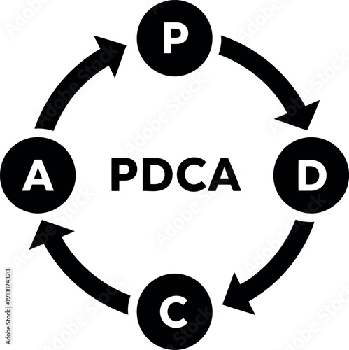Pdca cycle process diagram with plan do check act stages in circular flow